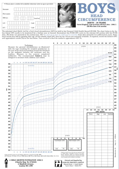 Head Circumference Chart