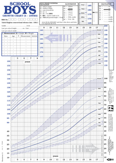 School Years Chart UK90