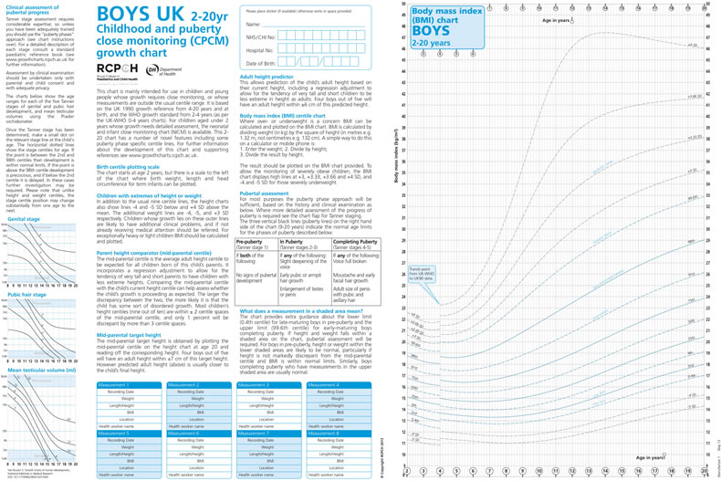 Childhood Puberty And Close Monitoring Growth Chart (CPCM) 2-20 years (WHO 2-4/UK90 4-20)