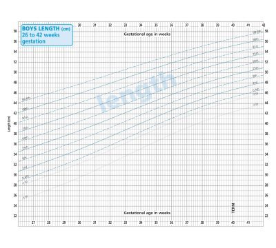 NICM Pre-Term And Low Birthweight PCHR Insert