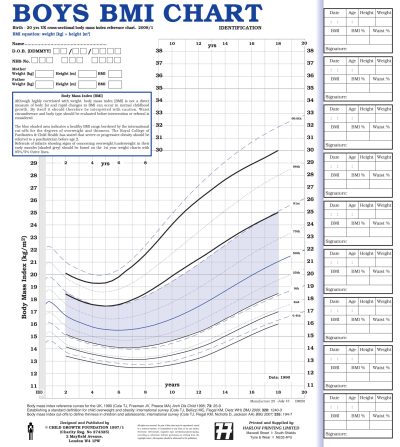 UK90 BMI Identification Charts