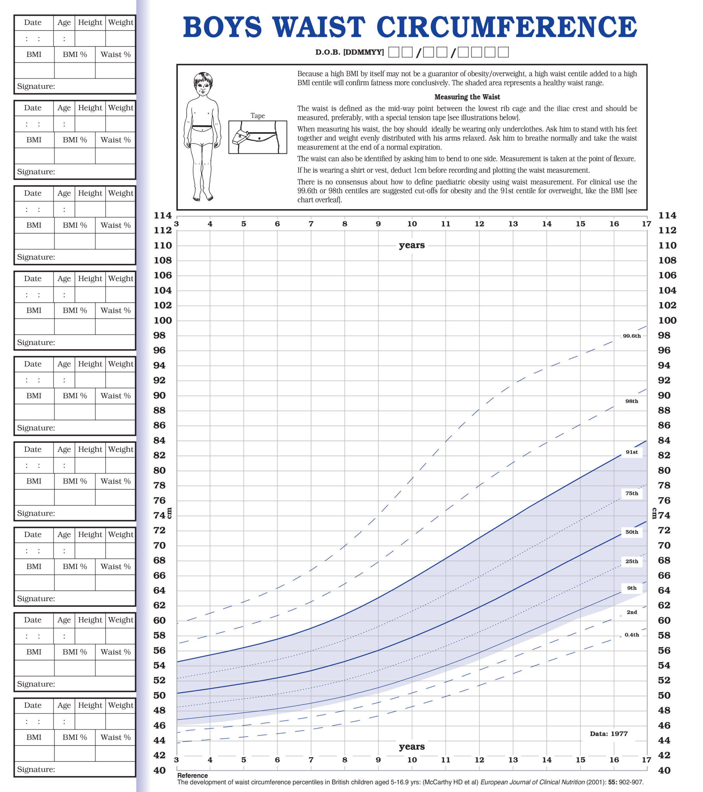 UK90 BMI Identification Charts