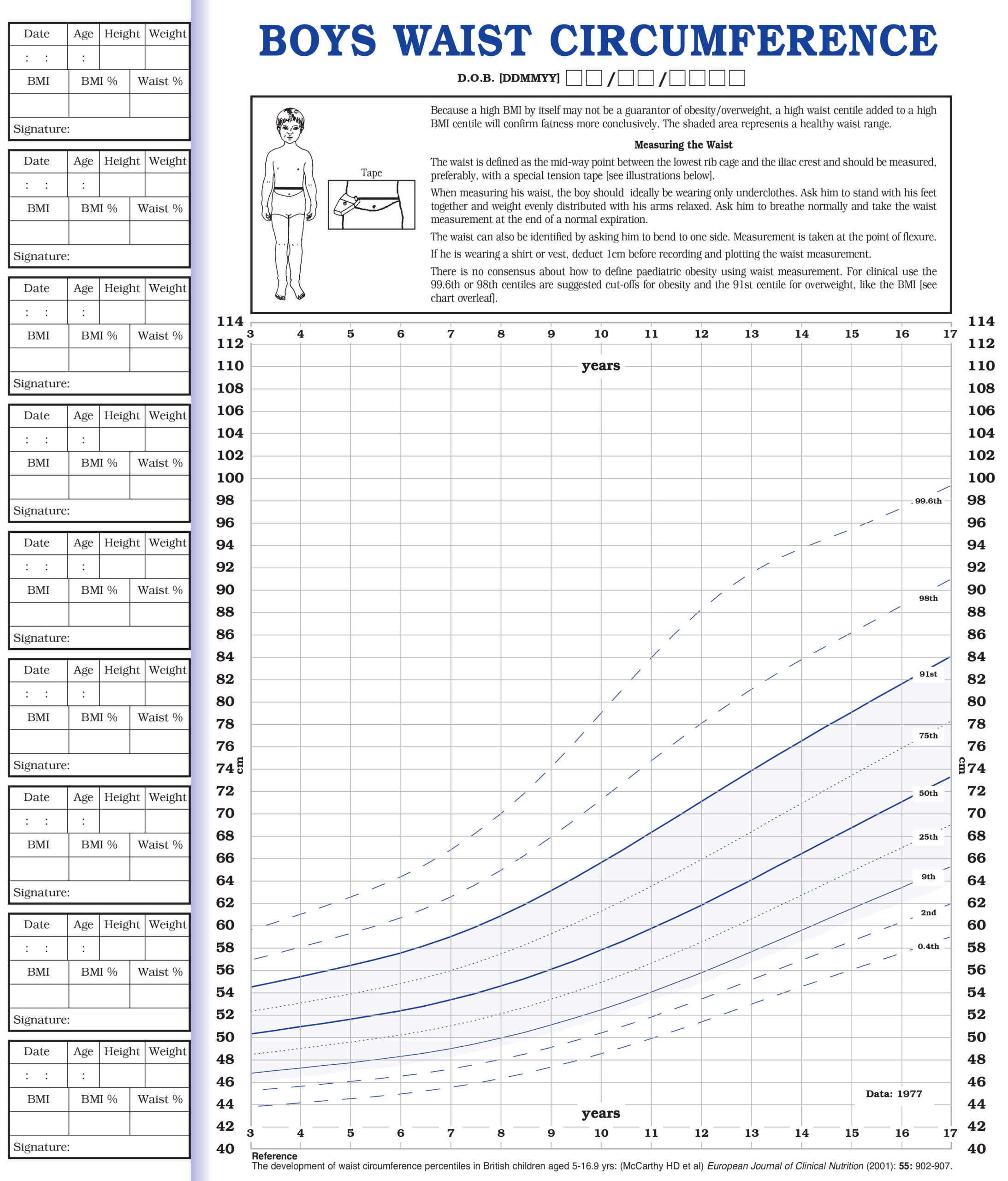 UK90 BMI Management Charts