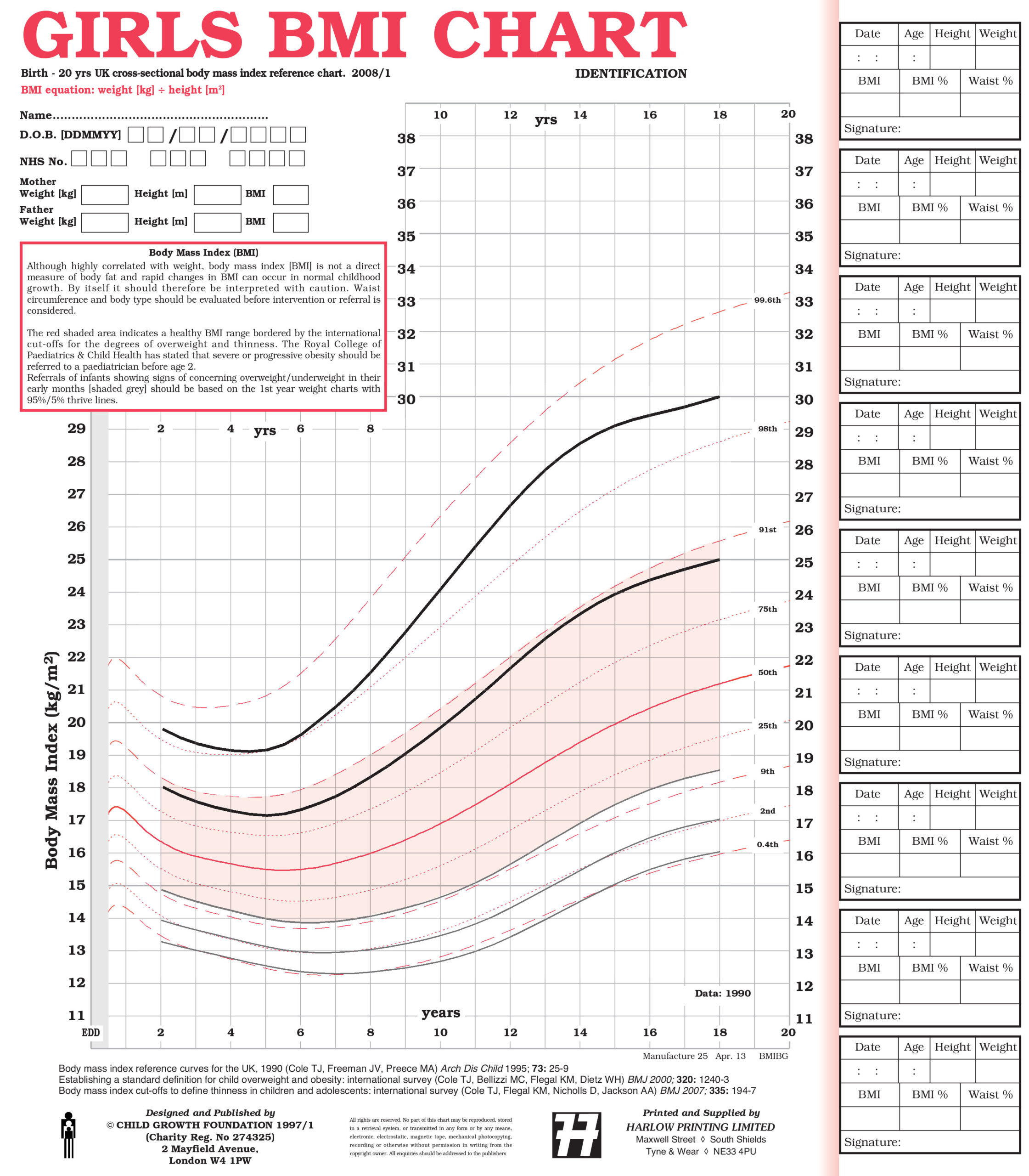 UK90 BMI Identification Charts