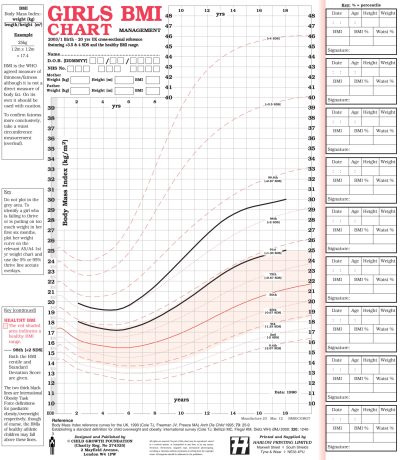 UK90 BMI Management Charts