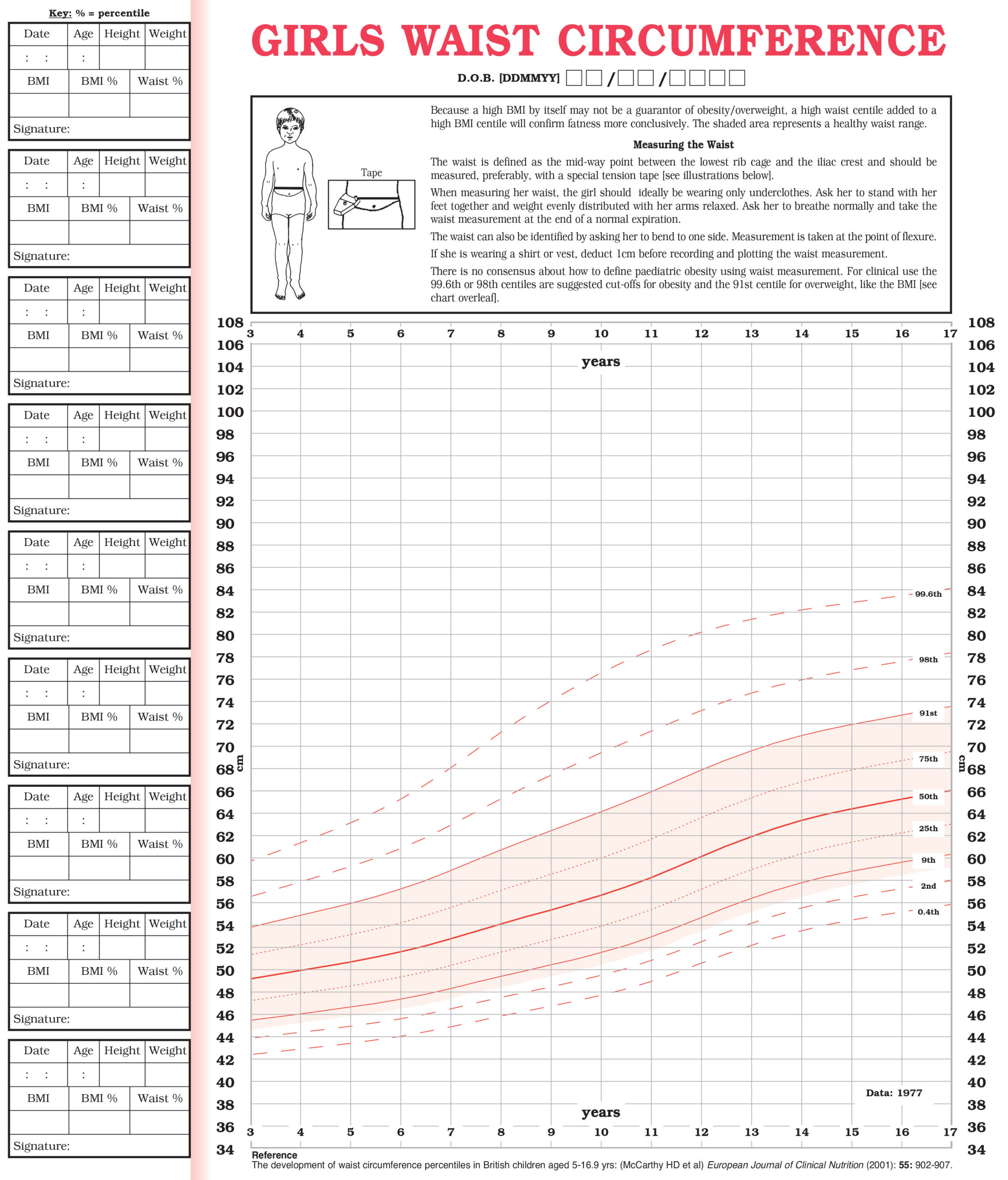 UK90 BMI Management Charts