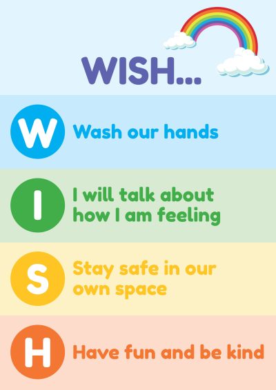 <span style="color: #db2929;">New</span> Hand Washing Poster <br> WISH (Pack of 6)