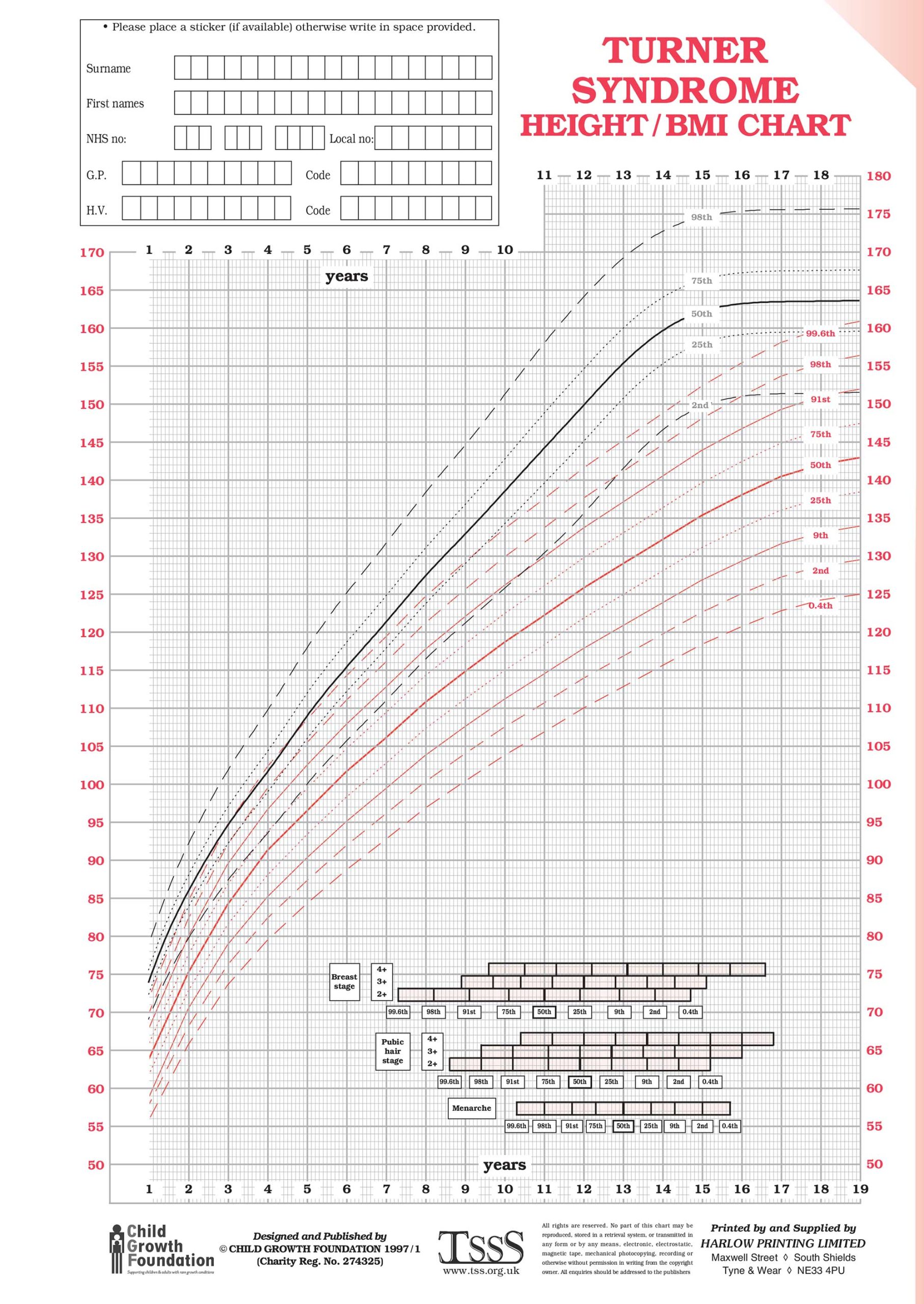 Turner Syndrome Growth Chart